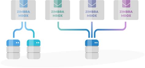 zimbra fmc ecuador.